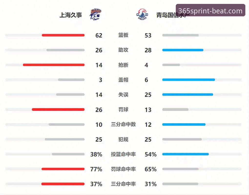 beat365苹果版怎么下载 CBA季后赛加时绝杀复盘——在beat365体育官网追踪赛事数据操作教程