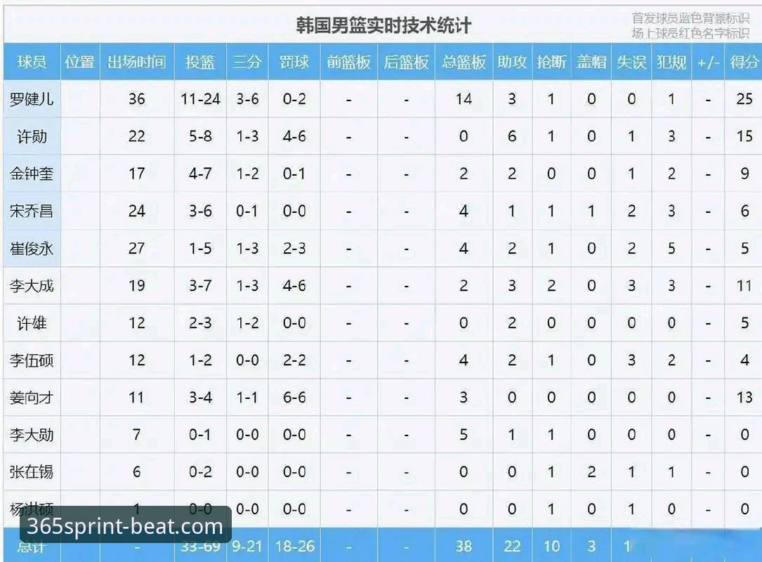 beat365比赛数据教程 CBA季后赛数据分析实用指南:山西横扫青岛的战术解读与beat365实时数据应用技巧