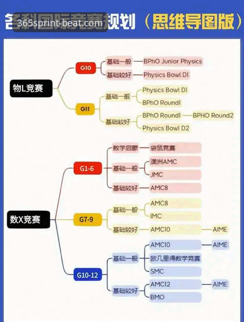 beat365体育数据工具如何改变你的赛事分析方式？
