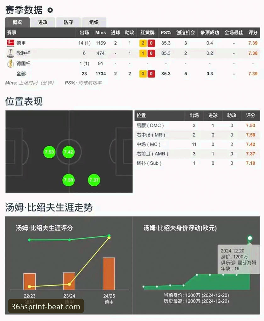 beat365体育数据手机版如何改变你的比赛分析方式?