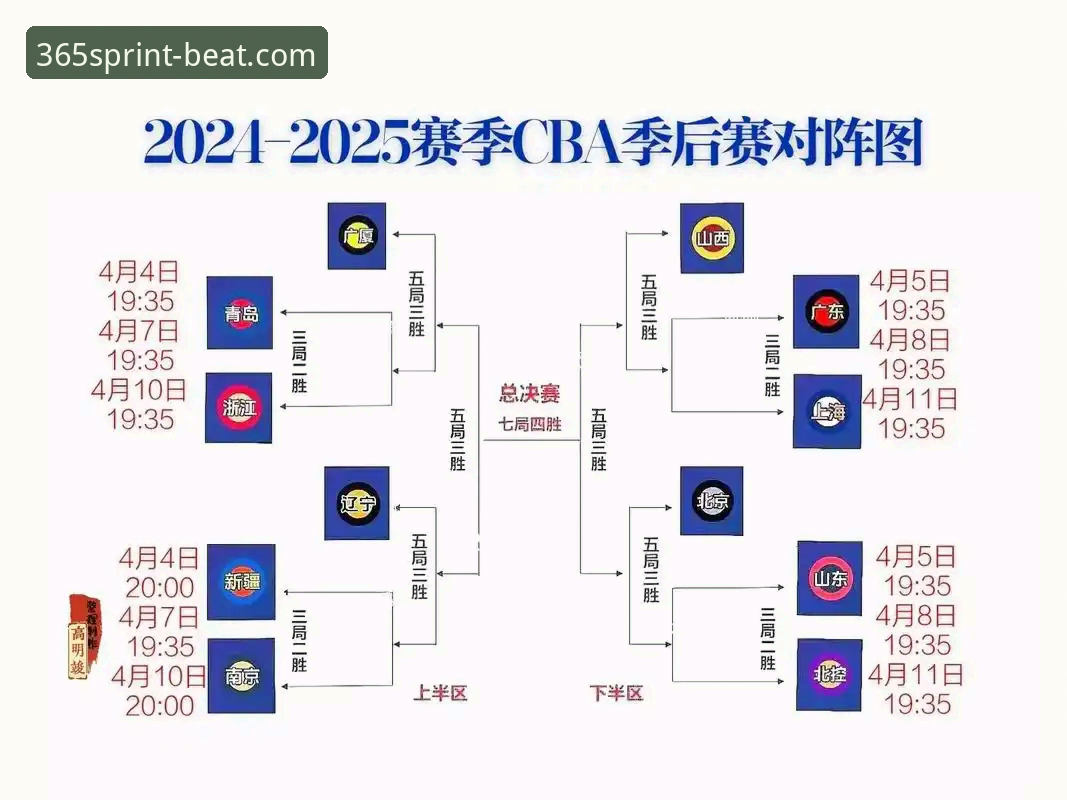 beat365苹果版怎么下载 CBA季后赛加时绝杀复盘——在beat365体育官网追踪赛事数据操作教程